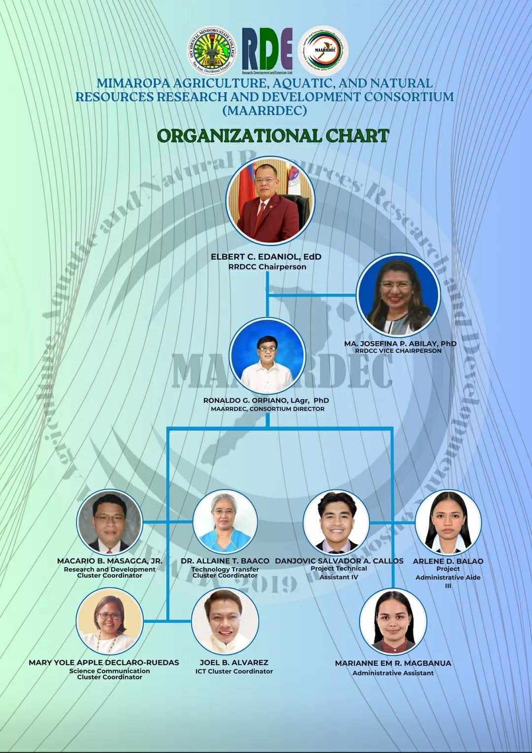MAARRDEC Organizational Chart